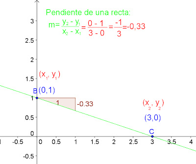 Angulo De Inclinacion De Una Recta El Rincon Del Matematico Ybca