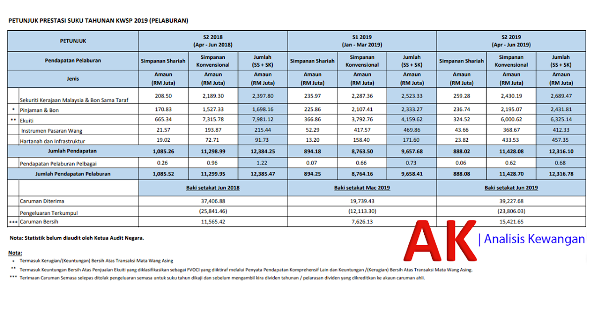 Brim Semakan Online 2019 - Tangguh u