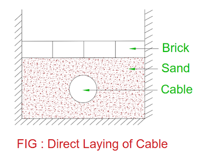 direct-laying-of-cable.png