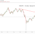 USDJPY: Slides Beneath the Defined Stops.