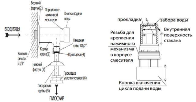 Услуги сантехника в Москве и Московской области