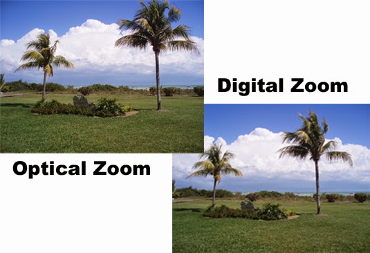 Digital Zoom Versus Optical Zoom