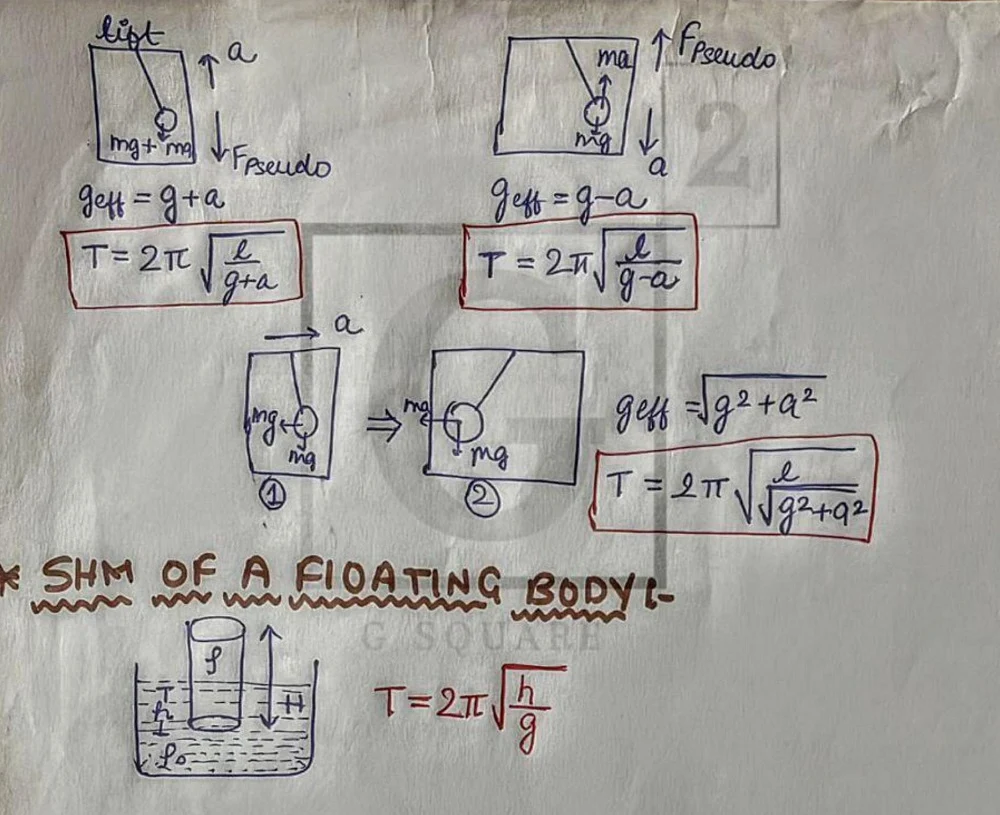 Simple Harmonic Motion (SHM) - Physics Short Notes 📚