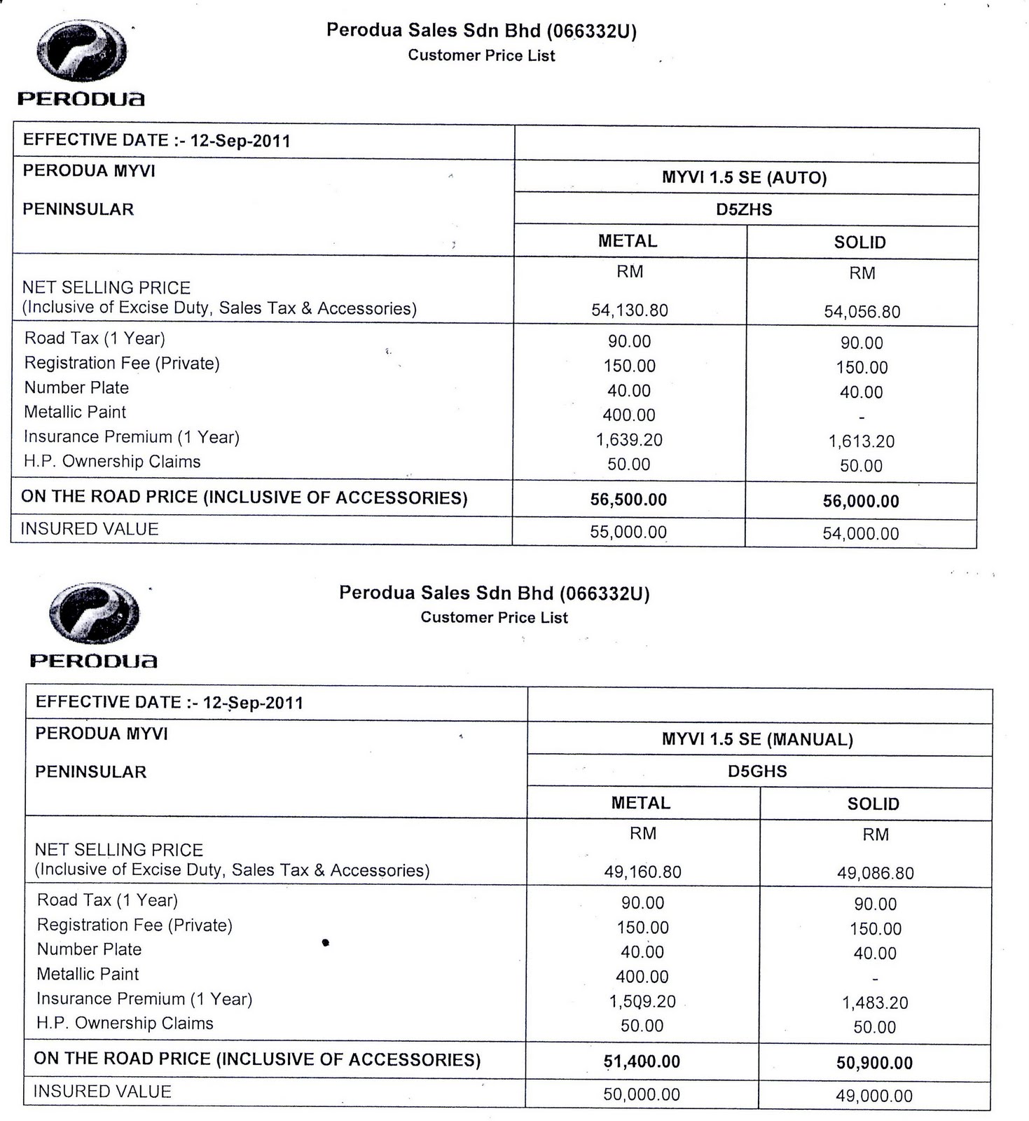 SukeKereta: Harga Myvi 1.5 Extreme 2011 di Pasaran
