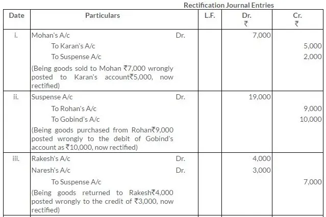Solutions Class 11 Accountancy Chapter -6 (Trial Balance and Rectification of Errors)