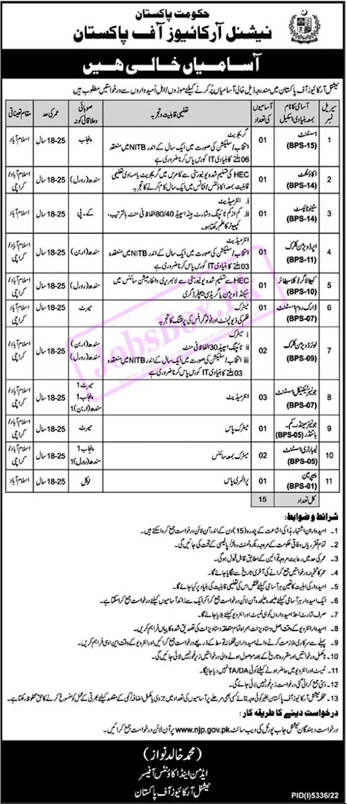 National Archives of Pakistan Jobs March 2023 | Submit Online Applications