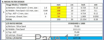 Multi Media Filter Design 