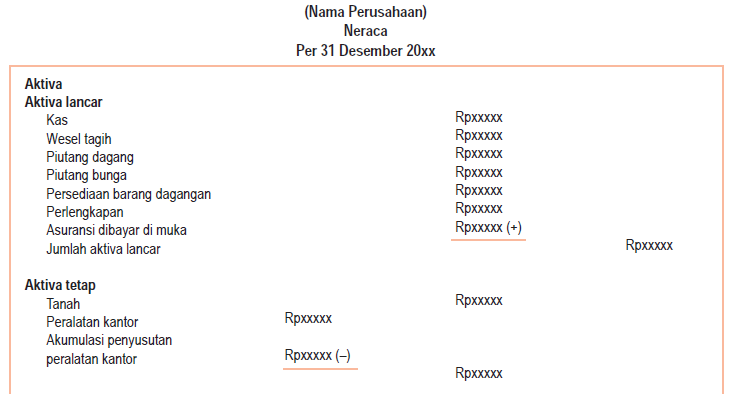 3 Contoh Laporan Keuangan Perusahaan yang Baik dan Benar