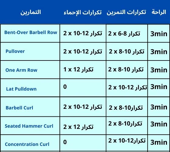 أفضل جدول تمارين كمال الأجسام تضخيم للمبتدئين