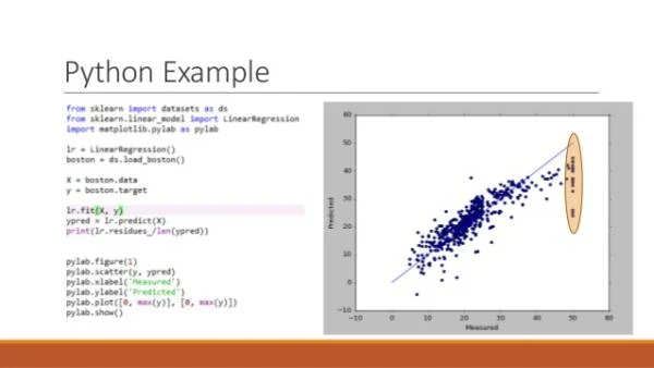 Linear Regression Analysis in Python Machine Learning