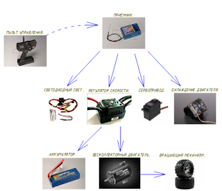 схема радиоуправляемой модели