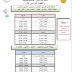 جدول توقيت الحصص العام الدراسي 2023-2024 الفصل الدراسي الأول 