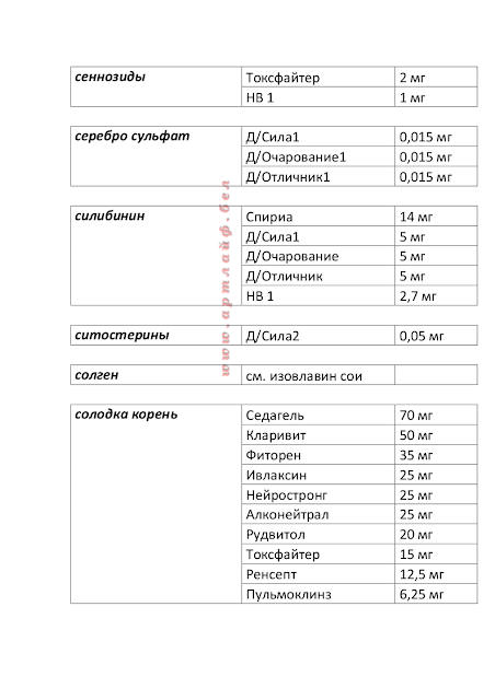 Артлайф Беларусь в Гомеле, Минске, Бресте, Могилеве, Витебске, Гродно