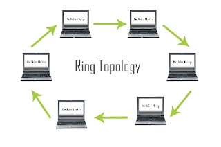 Topologi Cincin (Ring)