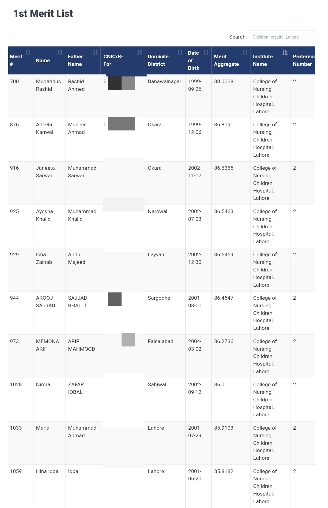 Children hospital nursing merit list 2021, Children Hospital Lahore nursing admission 2021 merit list, Children Hospital Lahore nursing admission 2022