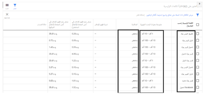  الكلمات المنخفضة في المنافسة للكلمات المفتاحية