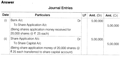 Solutions Class 12 Accountancy Part II Chapter -1 (Accounting for Share Capital)