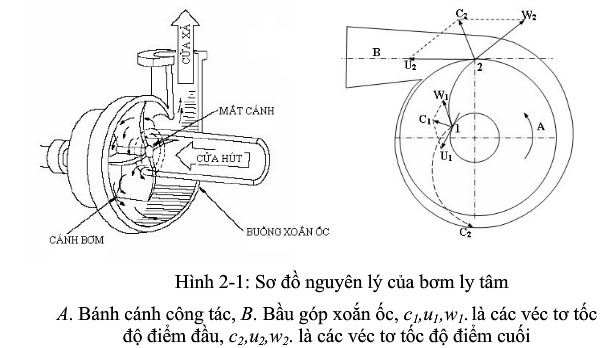 Sử dụng máy bơm ly tâm cần biết những gì ?