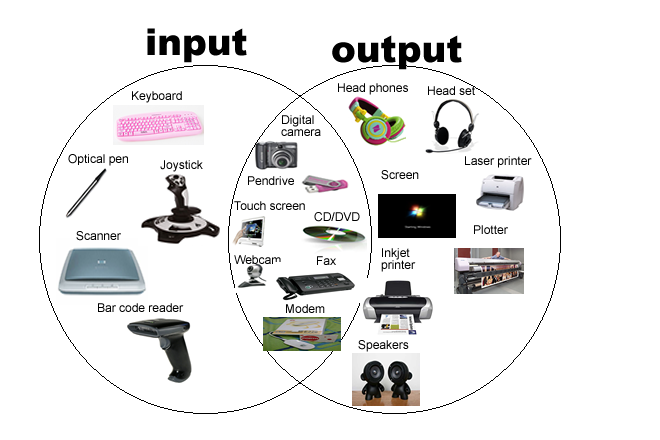 Basic Information About The Computer: INPUT and OUTPUT