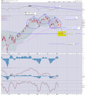 11am update - daily cycles turning negative