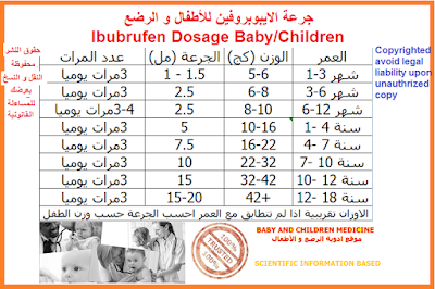 جرعة ايبوبروفين 