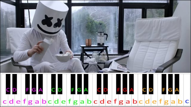 Keep it Mello by Marshmello ft. Omar LinX Piano / Keyboard Easy Letter Notes for Beginners