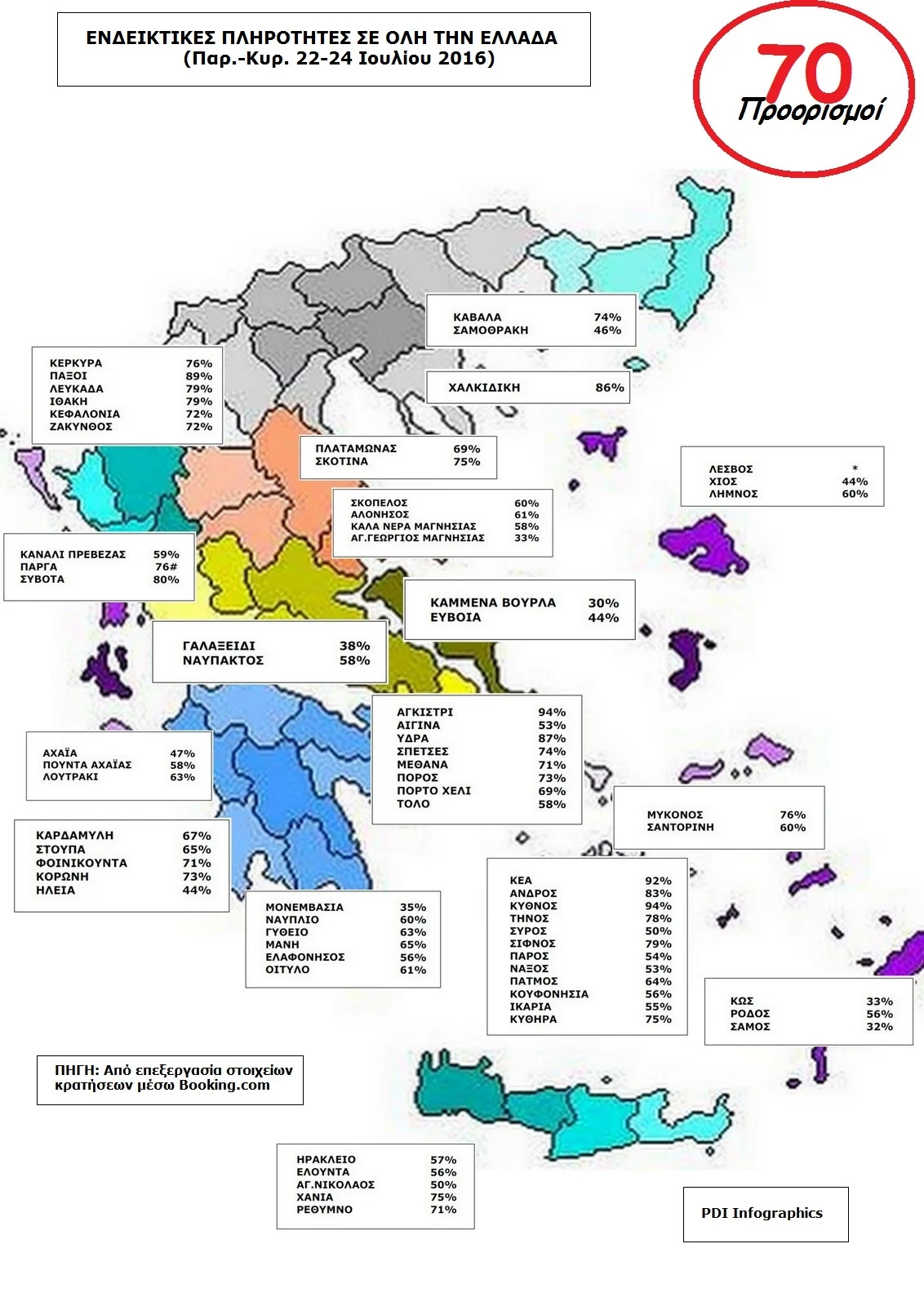 Το "χρηματιστήριο" της φετινής τουριστικής σαιζόν   