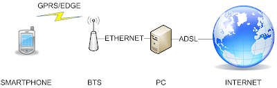 lab diagram