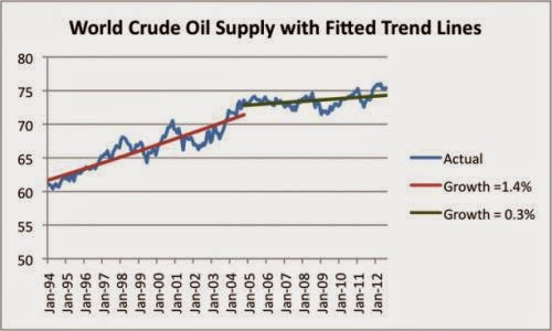 Energy Role In China Growth And World Unemployment