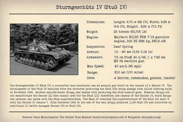 Technical Data Card: StuG IV Assault Gun