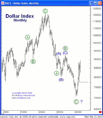 Currency Index Charts Forex Trading - 