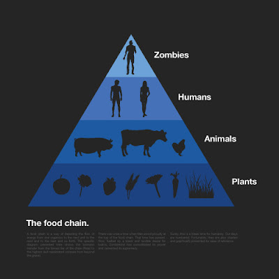 food chain zombies