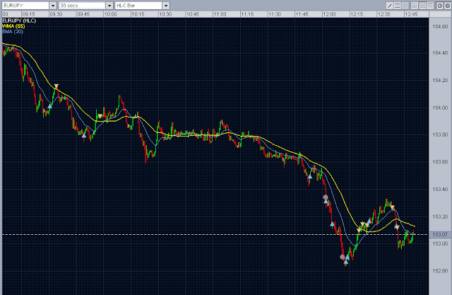 forex intraday trading