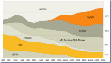 MarketShare