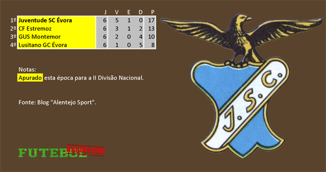 classificação campeonato regional distrital associação futebol évora 1944 juventude