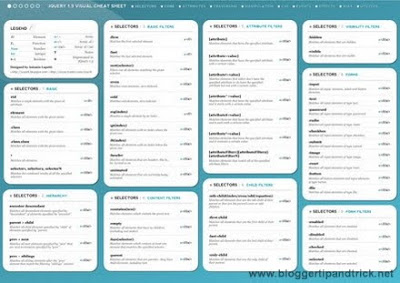 jQuery 1.3 Visual Cheat Sheet