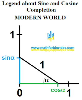 Legend about Sine and Cosine. Сompletion. Modern World. Pythagorean theorem. Mathematics For Blondes.