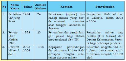 ... 241 jpeg 31kB, Contoh Kasus Pelanggaran HAM dan Upaya Penegakannya