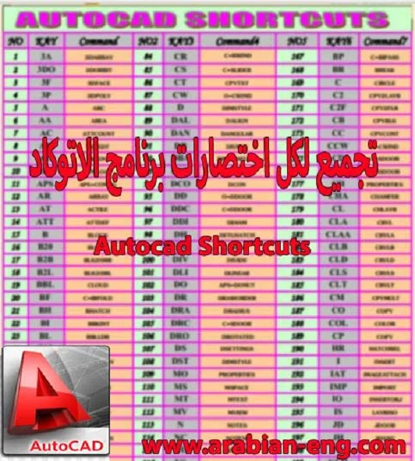 تجميع لكل اختصارات برنامج الاتوكاد | Autocad Shortcuts