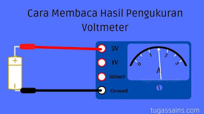 Cara Membaca Hasil Pengukuran Voltmeter