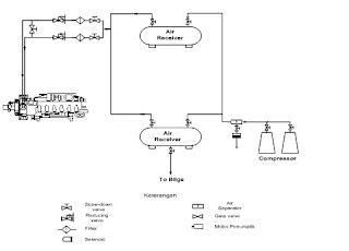 SISTEM STARTER KAPAL MESIN dan KAPAL 