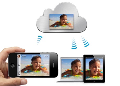 photo stream iclouds