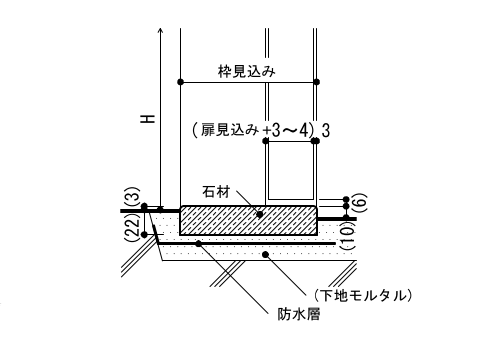 4-31-6　くつずり 塗膜防水、合成高分子系ルーフィングシート防水（屋内保護密着工法）の場合