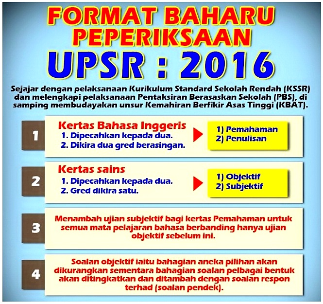 Format Baharu Peperiksaan UPSR 2016 - BMBlogr