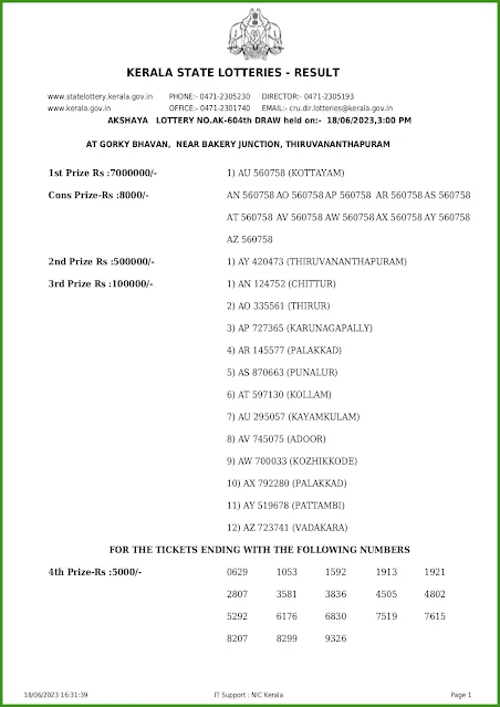 ak-604-live-akshaya-lottery-result-today-kerala-lotteries-results-18-06-2023-keralalotteries.net_page-0001