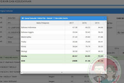 Cara Melihat Hasil UNBK 2019 Untuk SMP SMA SMK Secara Mandiri