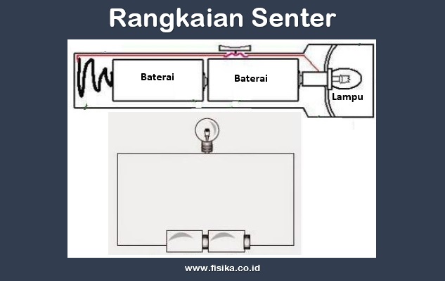 rangkaian baterai senter