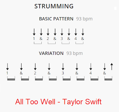 strumming pattern All Too Well Taylor Swift