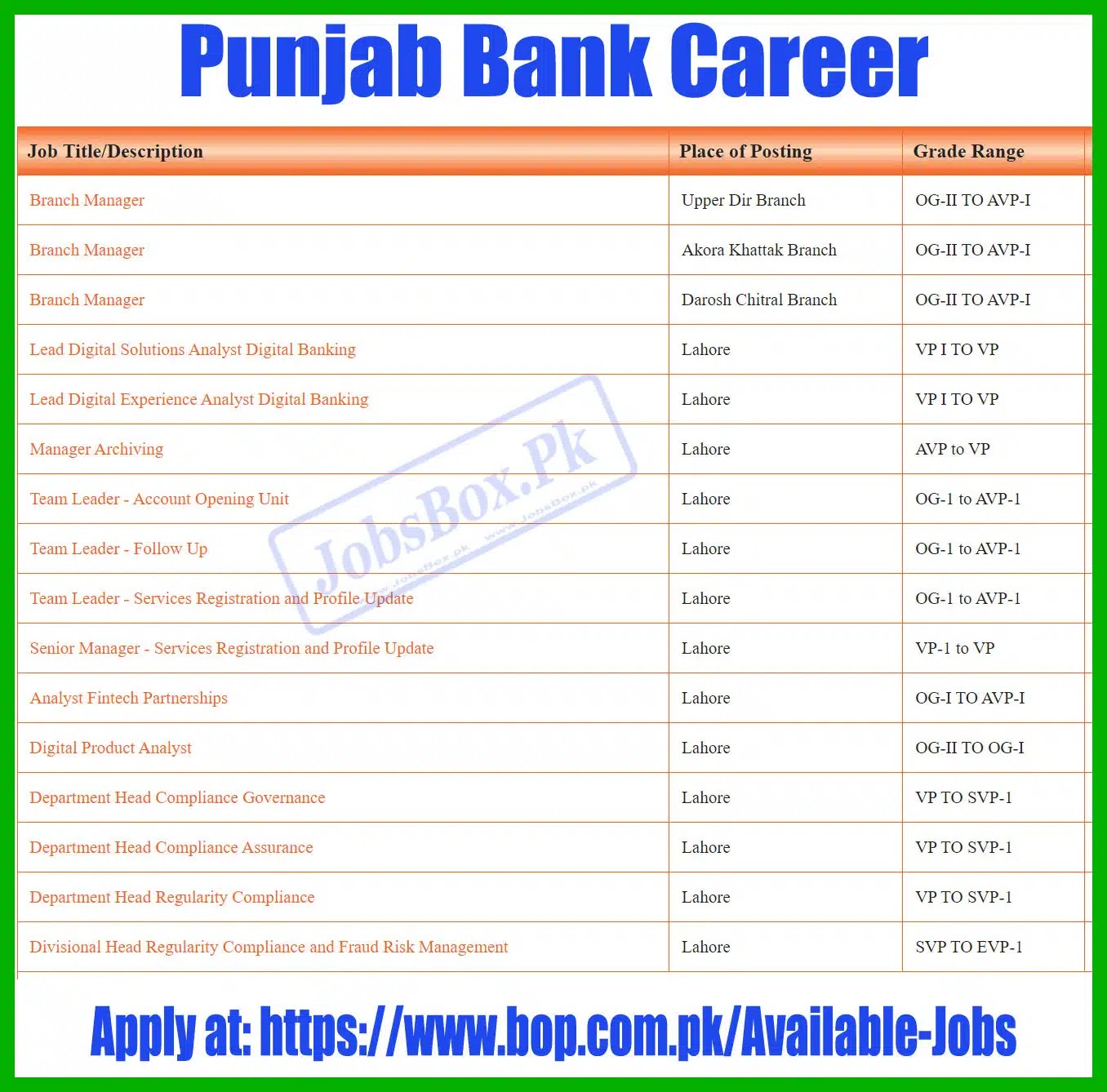 Punjab Bank BOP Jobs 2023 for Males and Females | www.bop.com.pk