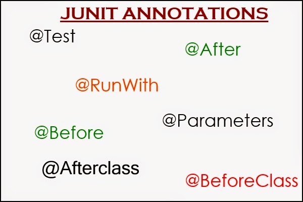 JUnit @Ignore Example to disable tests